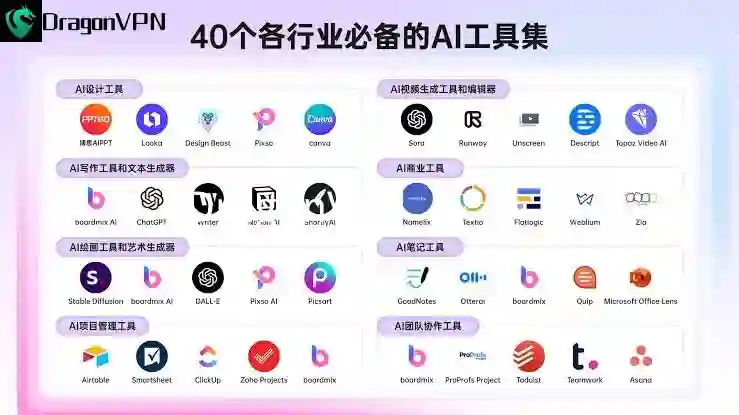 Dragon加速器官网免费线路，永久使用
